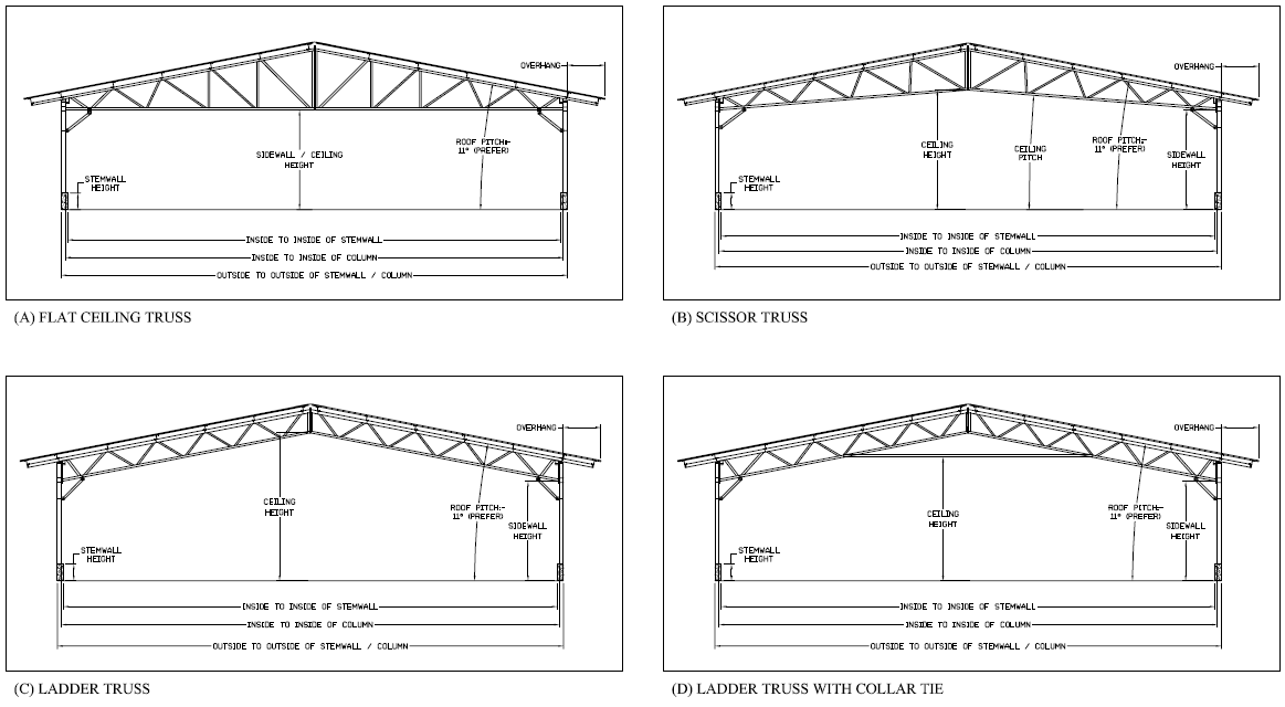 ��ֽṹ����